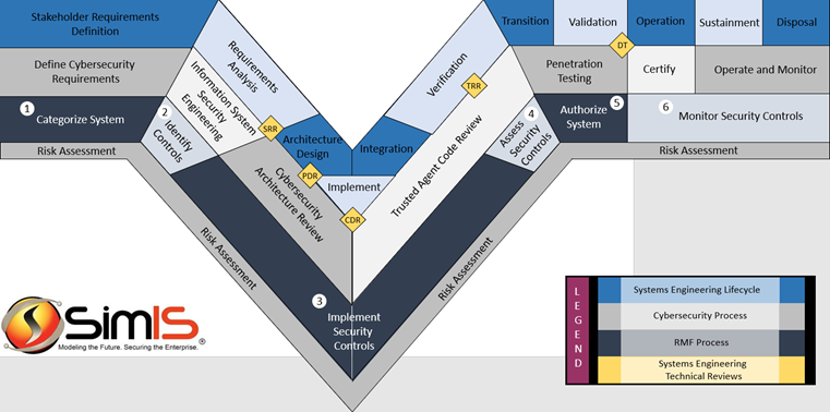 Risk management framework model diagram