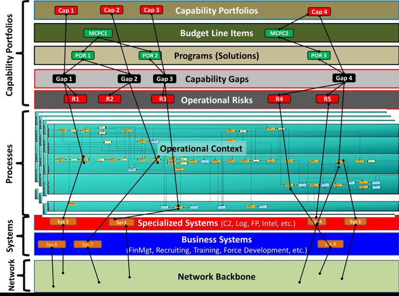 Enterprise Architecture diagram